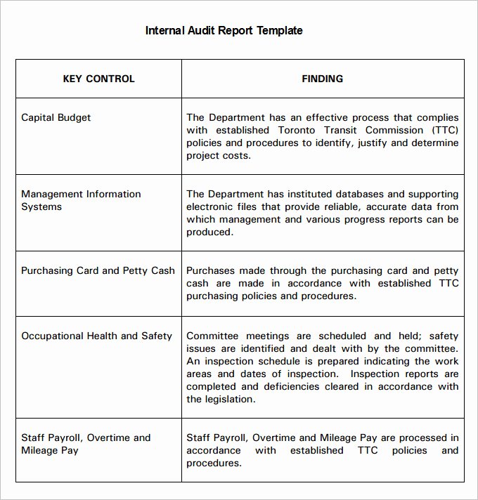 Audit Summary Template New 21 Internal Audit Report Templates Word Pdf Apple