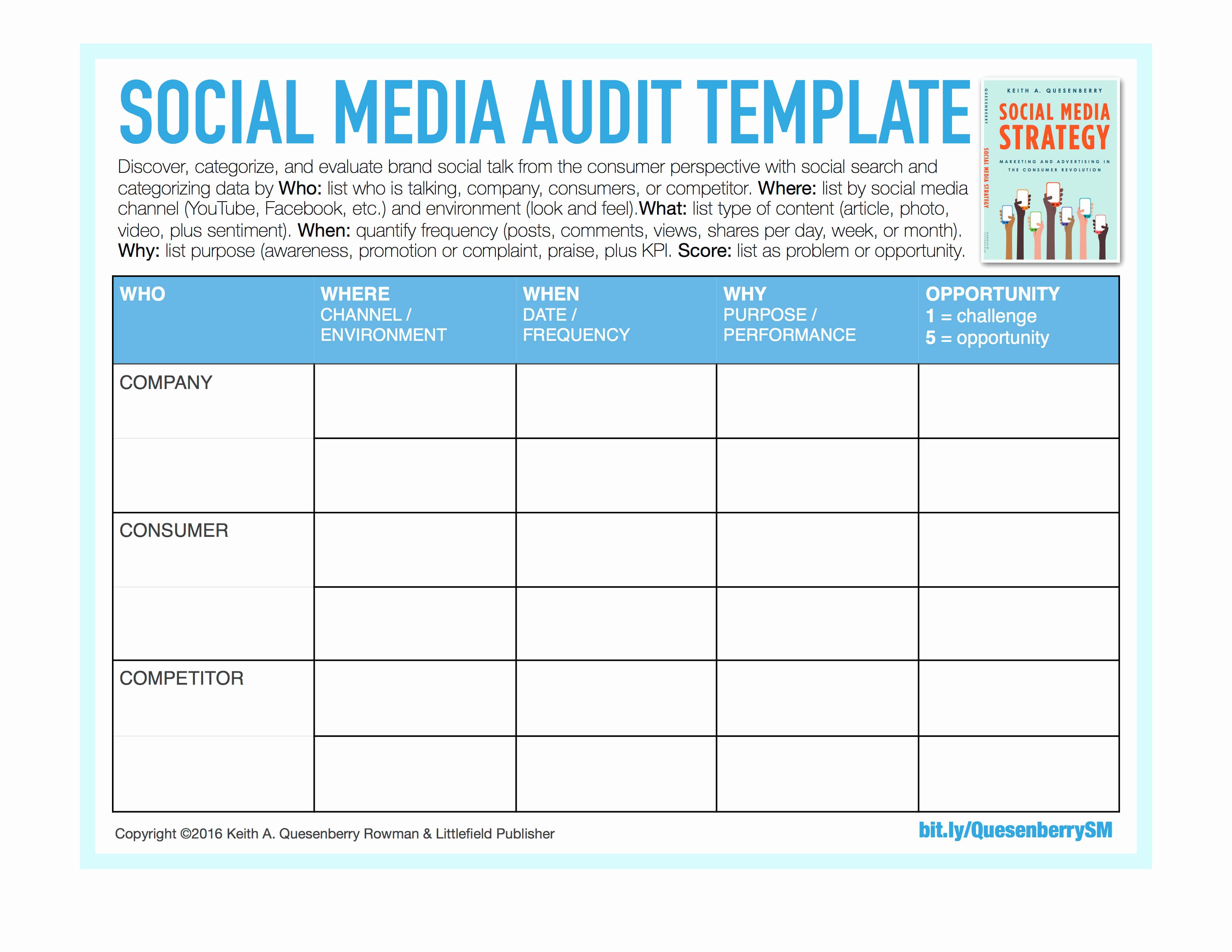 Audit Summary Template Unique social Media Templates Keith A Quesenberry