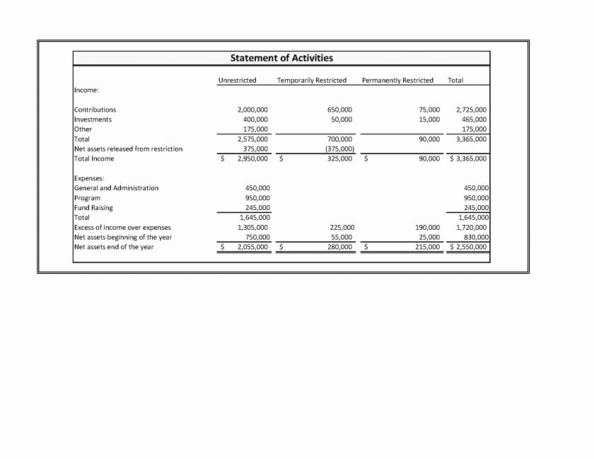 Audited Financial Statements Sample Beautiful Audited Financial Statements Sample Statement Template