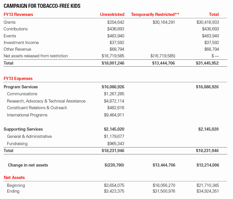 Audited Financial Statements Sample Fresh 7 Sample Audited Financial Statements