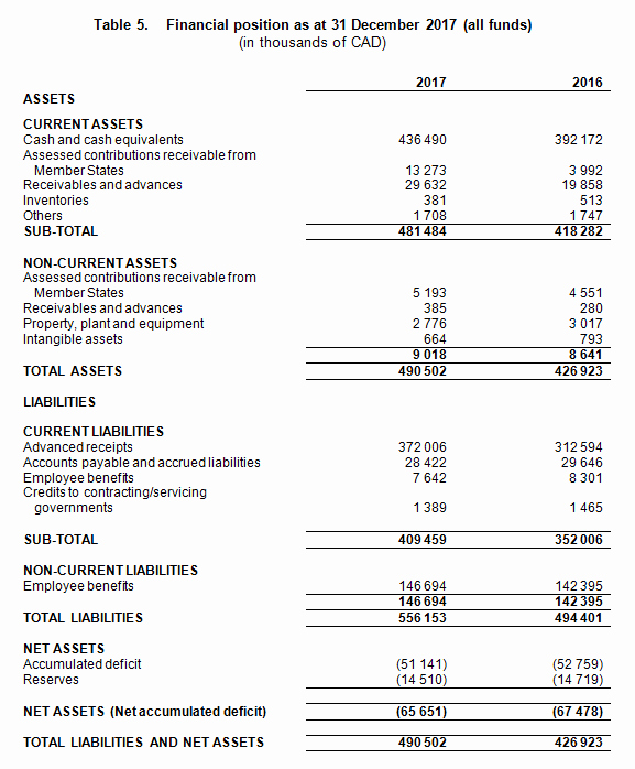 Audited Financial Statements Sample Fresh Financial Overview — Extracts Of the Audited Financial