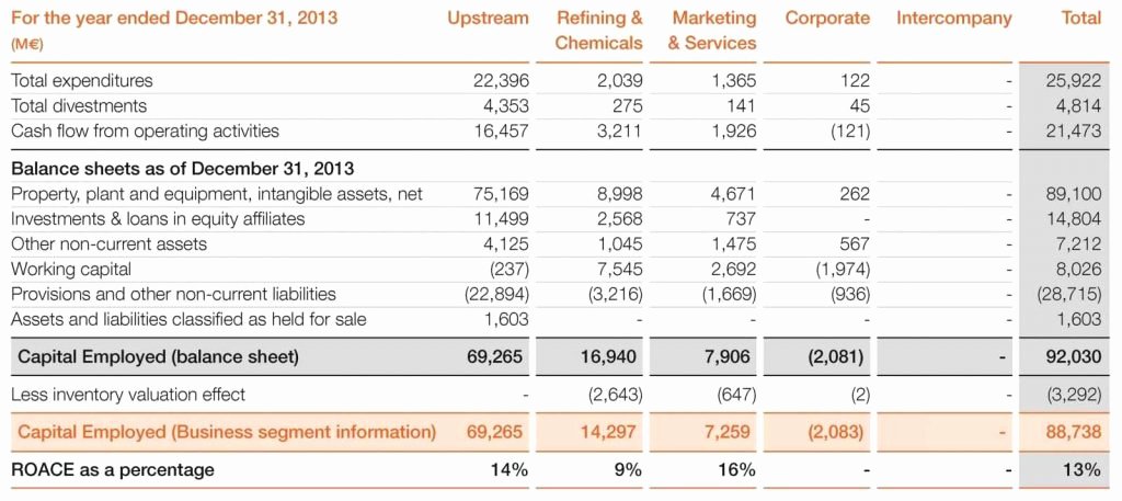 Audited Financial Statements Sample Lovely Statement Notes to the Consolidated Financialents Puma