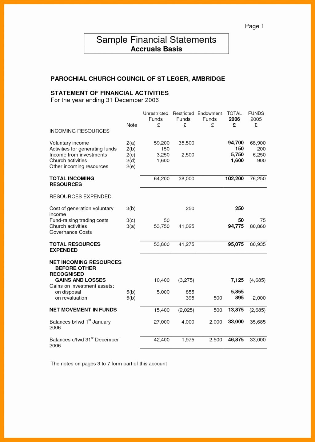 Audited Financial Statements Sample Luxury Audited Financial Statements Sample Statement Template