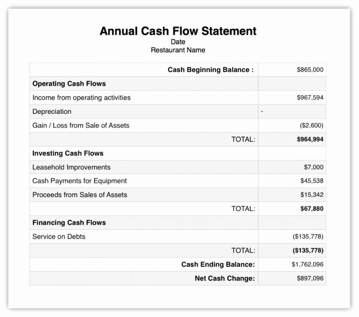 Audited Financial Statements Sample Unique Audited Financial Statements Sample Resume Samples for