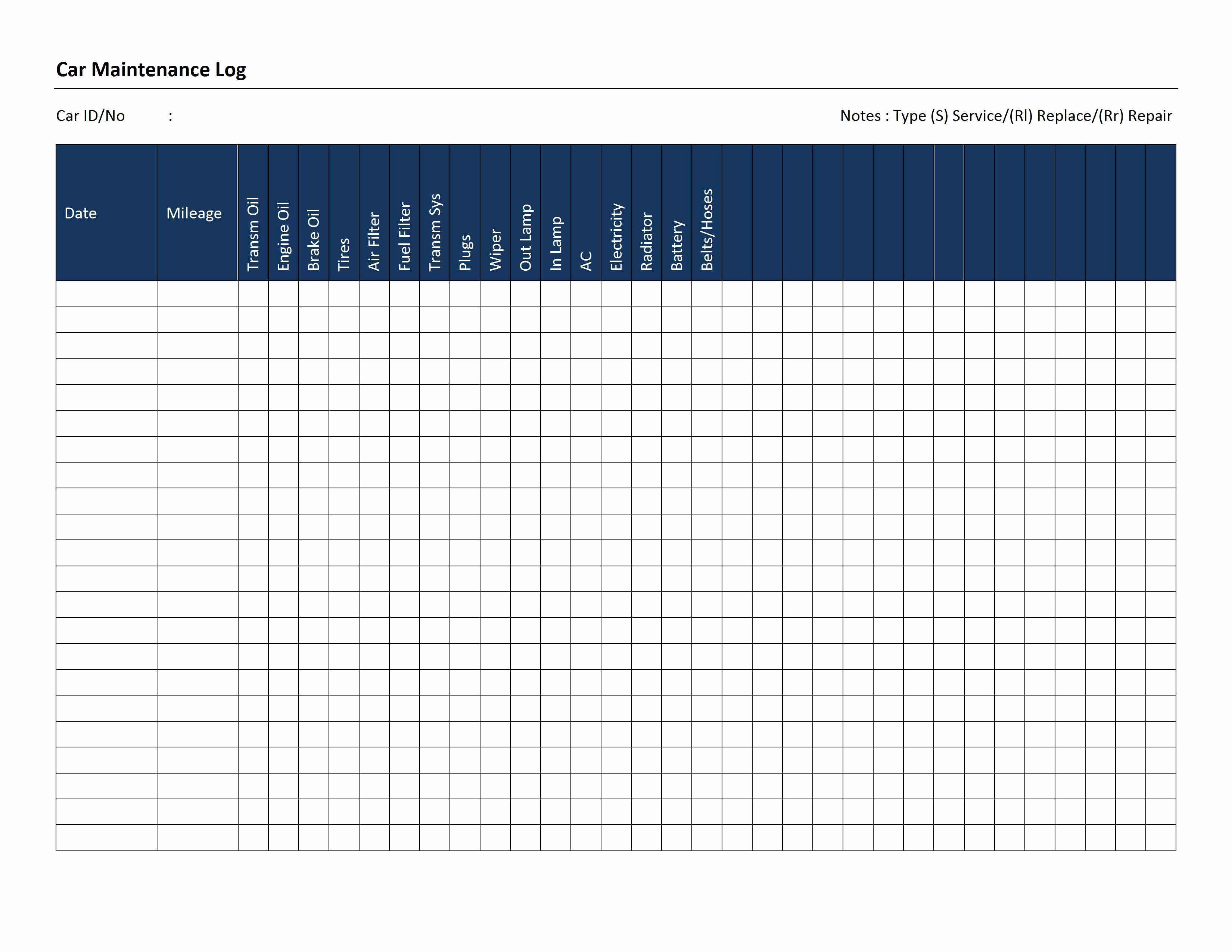 Auto Repair Checklist Template Beautiful Christy’s Coffee Break