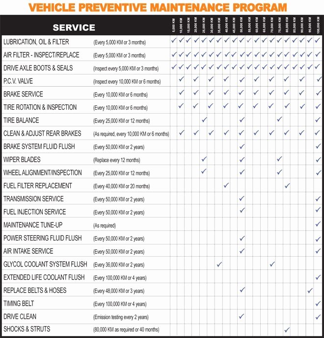 Auto Repair Checklist Template Unique Best 25 Vehicle Maintenance Log Ideas On Pinterest