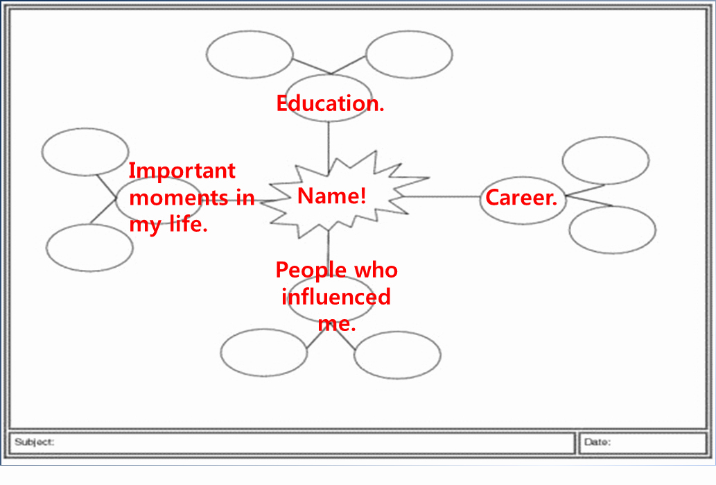 Autobiography Template for Elementary Students Unique Autobiography Writing Template for Elementary Students