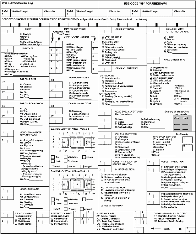 Automobile Accident form Unique is there Road Traffic Accident Data Set Open Data Stack