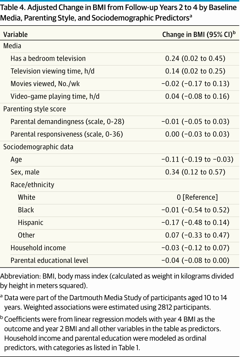 B2b Proposal Template Lovely association Of A Television In the Bedroom with Increased