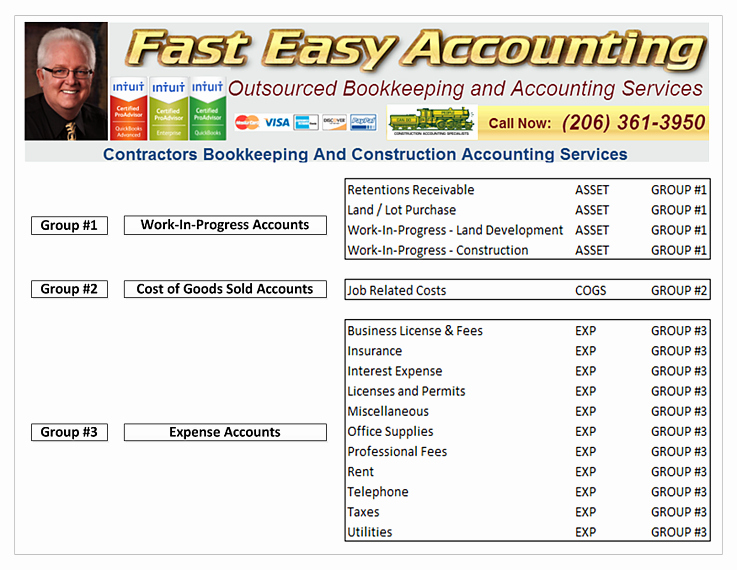 Back Charge Construction Best Of Quickbooks for Contractors Cost Of Goods sold Vs Expense
