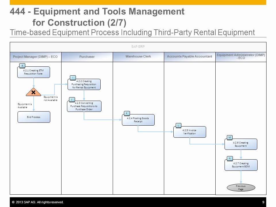 Back Charge Construction Elegant 444 Equipment and tools Management for Construction