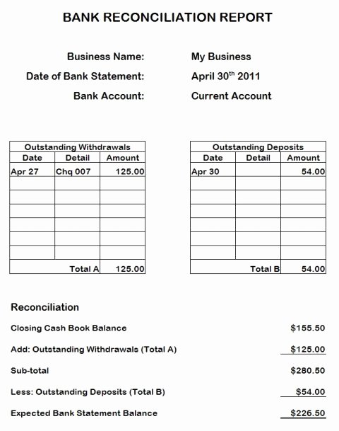 Balance Sheet Reconciliation Template Best Of Bank Reconciliation Statements