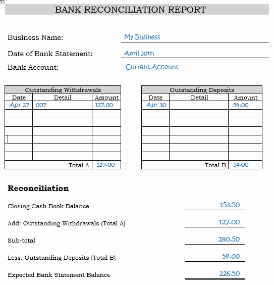 Balance Sheet Reconciliation Template Lovely Bank Reconciliation Statements