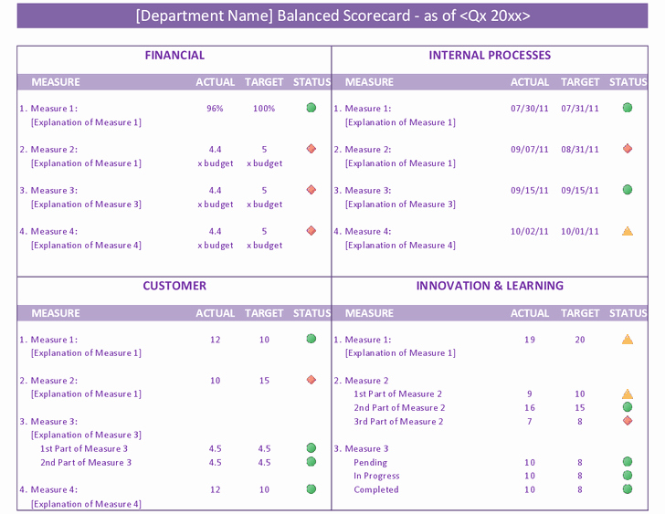 Balanced Scorecard Template Word Beautiful Balanced Scorecard Template