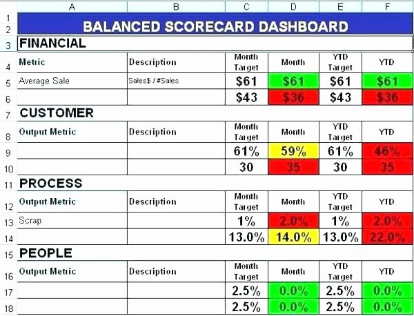 Balanced Scorecard Template Word Beautiful Excel Scorecard Template Mythologenfo