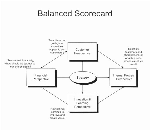 Balanced Scorecard Template Word Elegant 8 Sample Scorecards