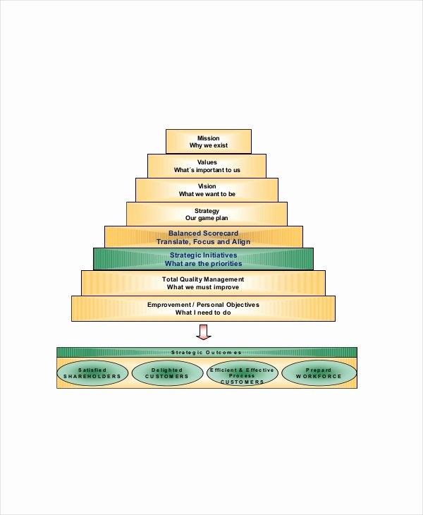 Balanced Scorecard Template Word Elegant Hr Scorecard Template – 6 Free Word Pdf Documents