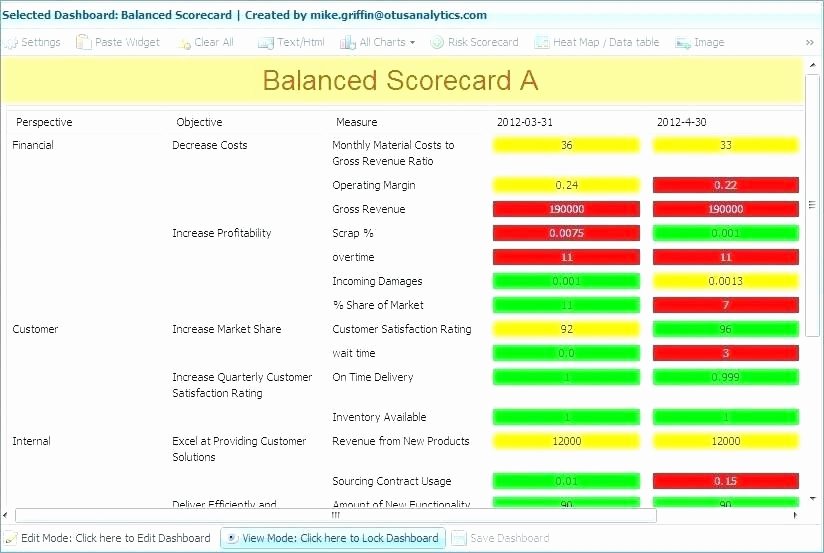 Balanced Scorecard Template Word Inspirational Kpi Scorecard Template Excel