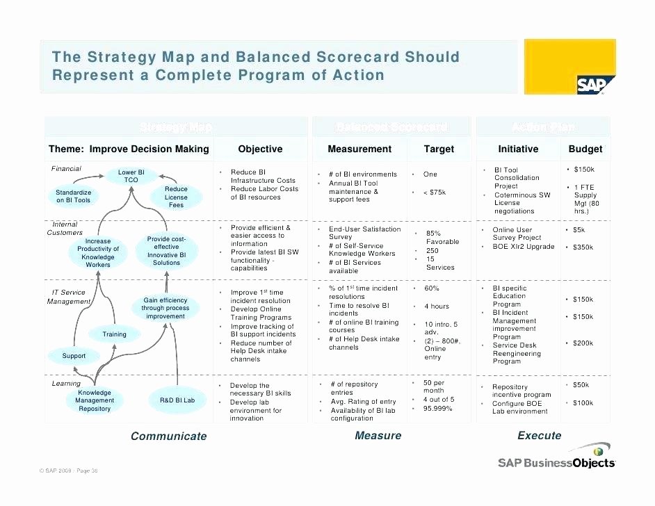 Balanced Scorecard Template Word Inspirational Production Scorecard Template Vendor Performance Scorecard