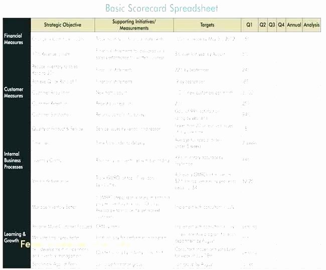 Balanced Scorecard Template Word Lovely Procurement Scorecard Template – Syncla