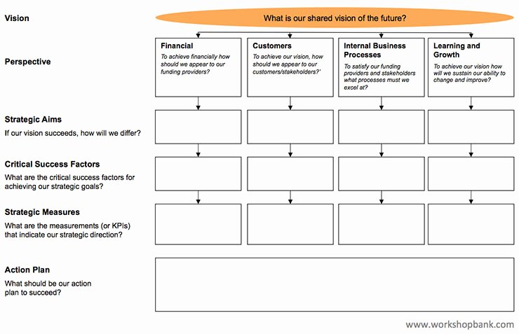 Balanced Scorecard Template Word Luxury Blog Archives Flat