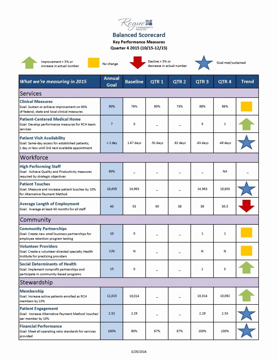 Balanced Scorecard Template Word New List Of Synonyms and Antonyms Of the Word Scorecard