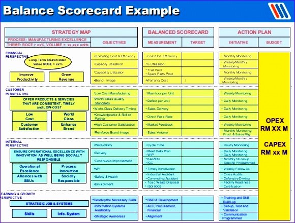 Balanced Scorecard Template Word Unique 8 Production Bud Template Excel Exceltemplates