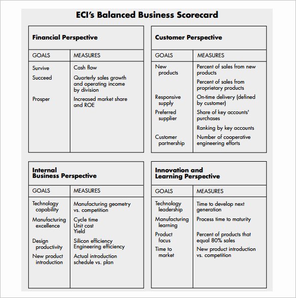 Balanced Scorecard Template Word Unique Balanced Scorecard Template