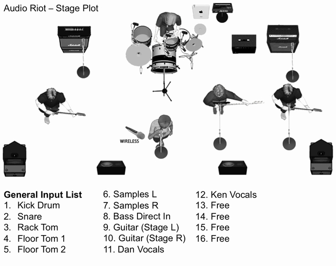 Band Input List Template Fresh Stage Plot Audio Riot Ultimate Live Band Experience