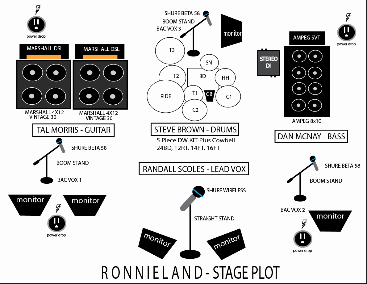 Band Input List Template Lovely Band Stage Plot Template