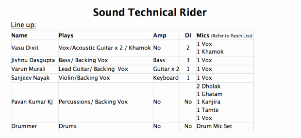 Band Input List Template Luxury How to Make the Perfect Tech Rider for Your Band – Rahul