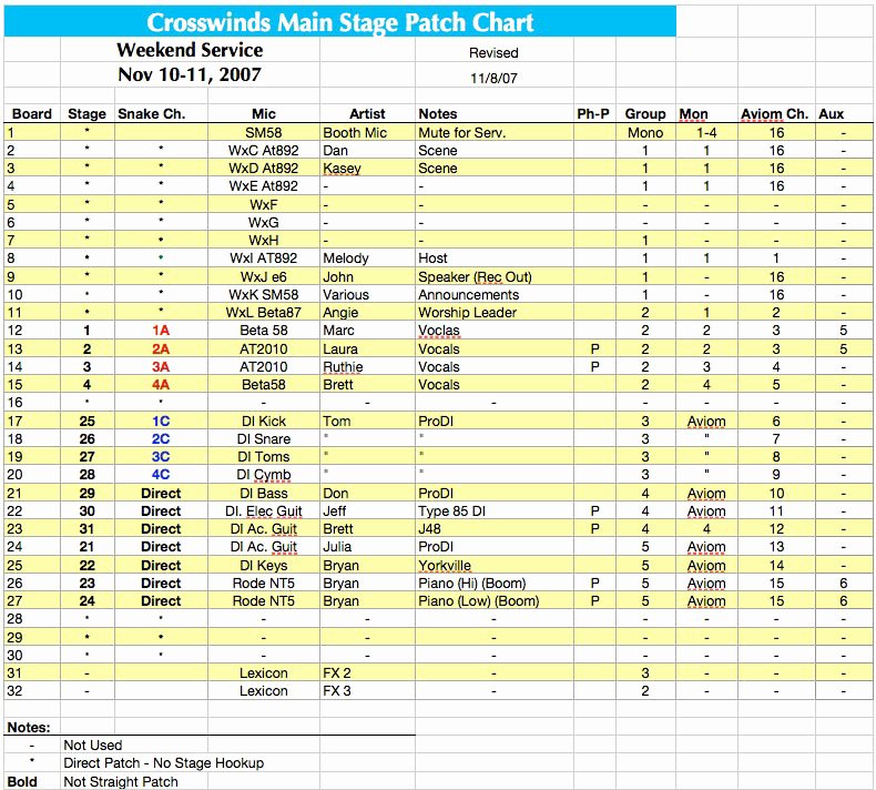 Band Input List Template Luxury Input Sheets Pt 1 — Churchtecharts