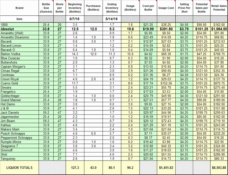 Bar Inventory Template Awesome $99 Beverage Inventory software