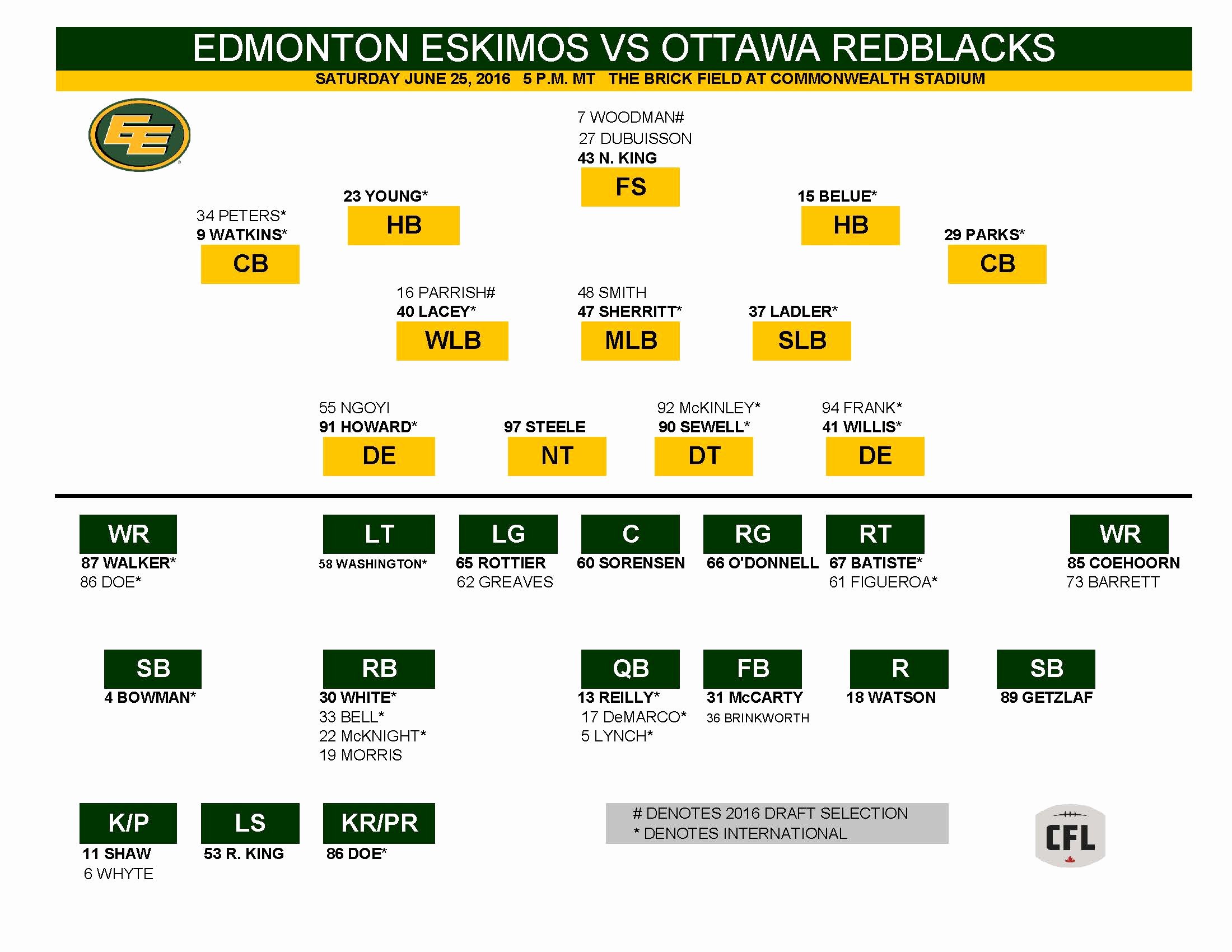 Baseball Depth Chart Template Excel Beautiful Depth Chart and Roster Edmonton Eskimos