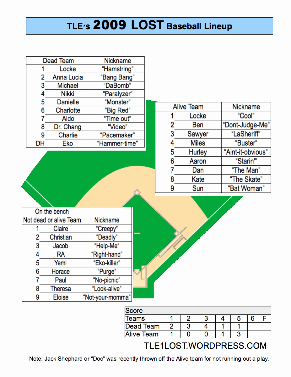 Baseball Depth Chart Template Excel Best Of Baseball Position Sheet