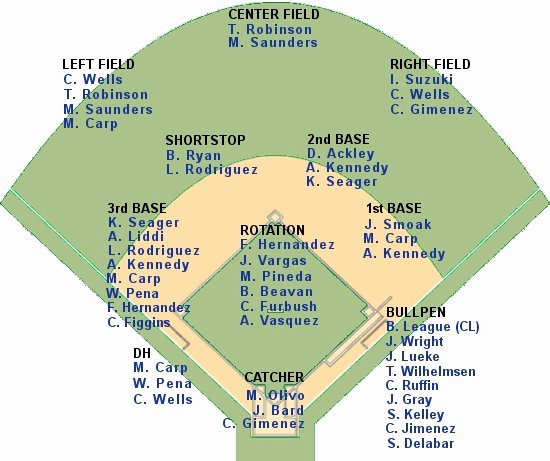 Baseball Depth Chart Template Excel Best Of Updated Mariners Depth Chart Lookout Landing