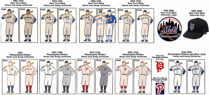 Baseball Uniform order form Template Beautiful Major League Baseball the National League East Map and