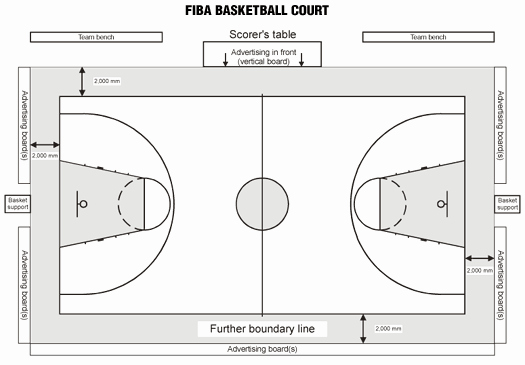 Basketball Court Design Template Inspirational How to Paint An Outdoor Basketball Court Basketball