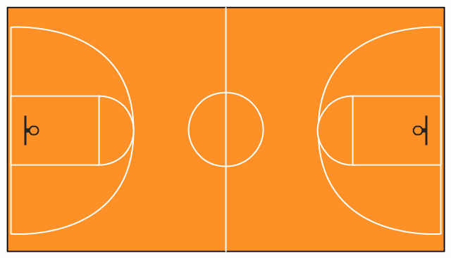 Basketball Court Design Template Luxury Basketball Plays Diagrams