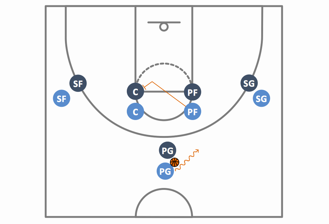 Basketball Play Diagram Awesome Basketball Plays Diagrams