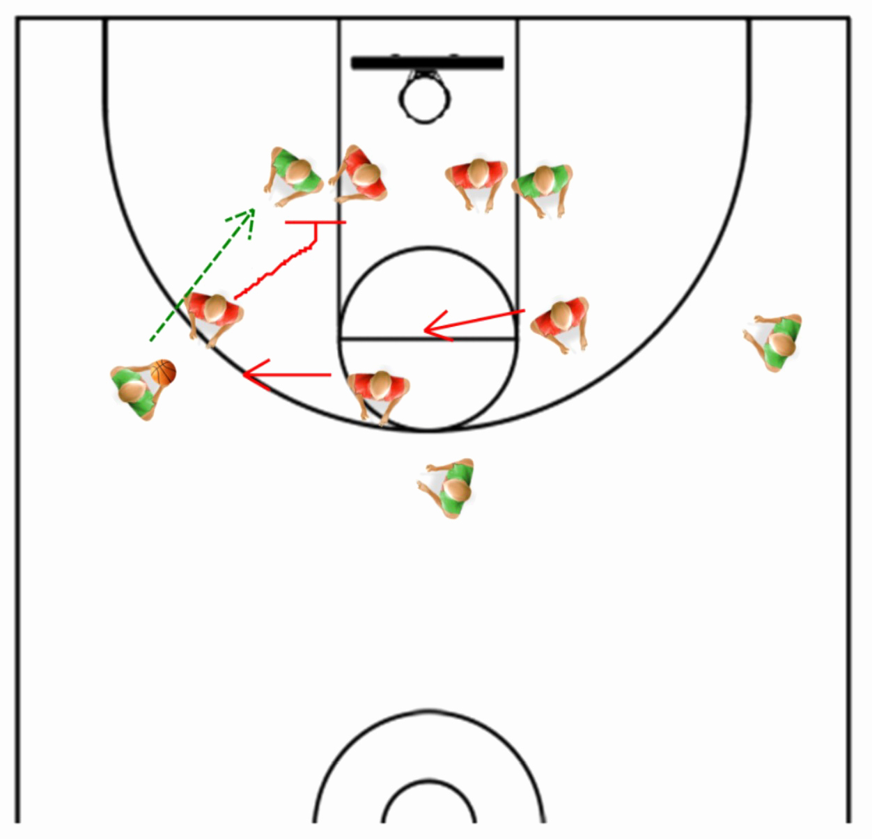 Basketball Play Diagram Awesome Coaching Defensive Basketball How to Stop A Dominant