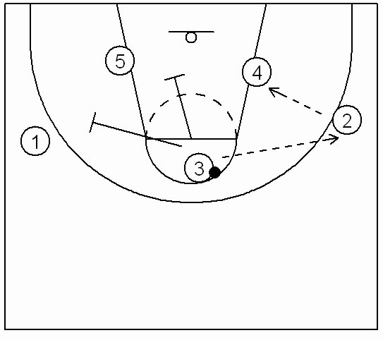 Basketball Play Diagram Beautiful Adam Adamaya Karşı Hücum Setleri