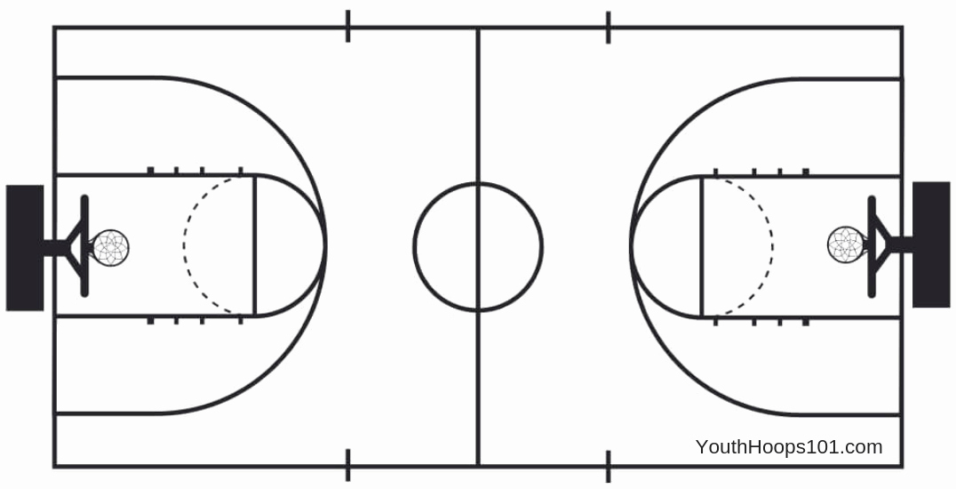 Basketball Play Diagram Beautiful Need A Basketball Court Template 14 Blank Printable Court