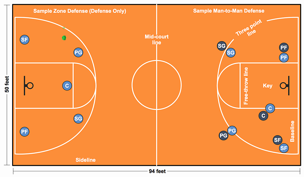 Basketball Play Diagram Best Of How to Make A Basketball Court Diagram