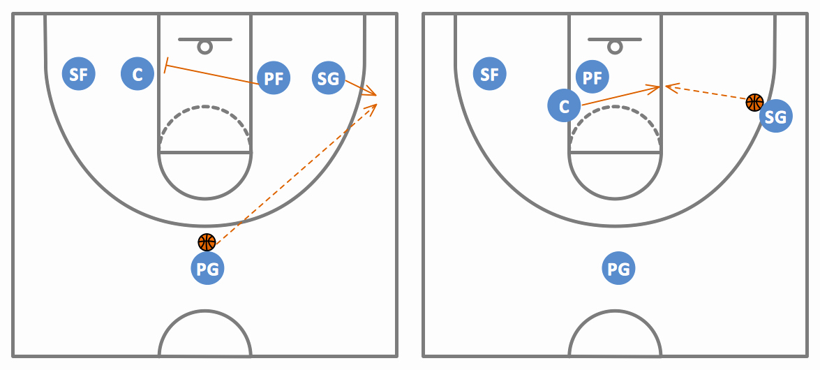 Basketball Play Diagram Fresh Basketball Plays Diagrams