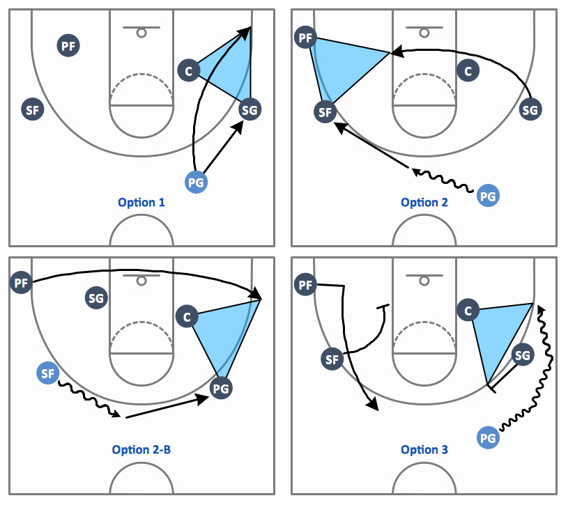 Basketball Play Diagram Inspirational Basketball Plays Diagrams