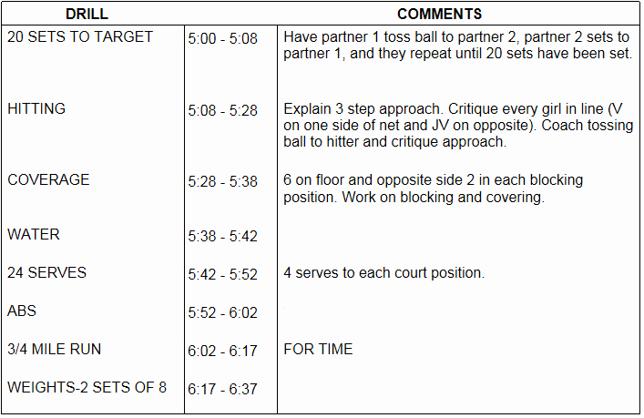 Basketball Practice Schedule Template Awesome High School soccer Tryout Plan Best Games Resource