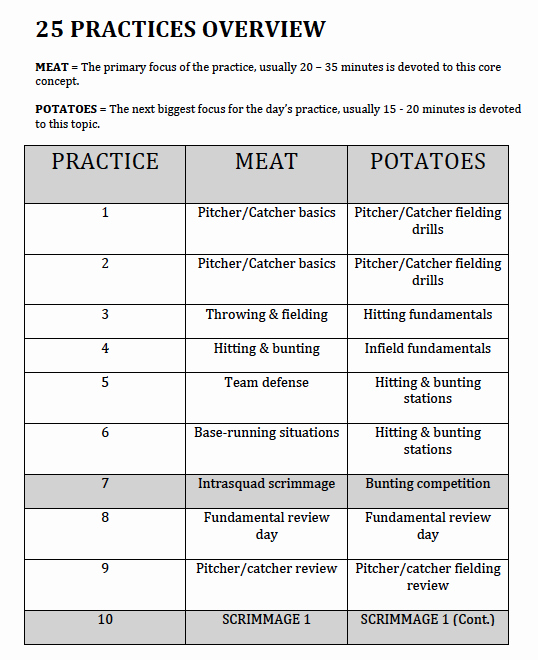 Basketball Practice Schedule Template Beautiful Baseball Practice Plans Youth Coaching