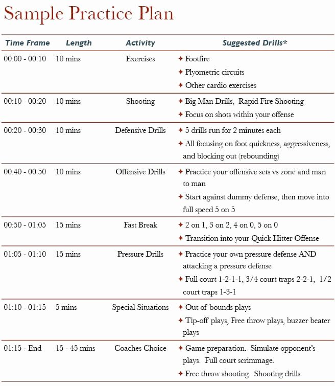 Basketball Practice Schedule Template Best Of Basketball Practice Plan A Step by Step Templates for