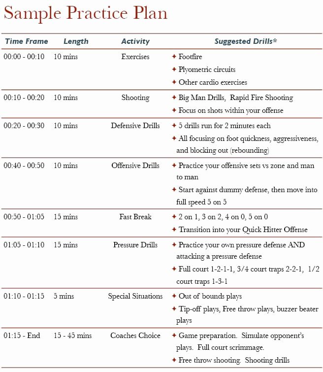 Basketball Practice Schedule Template Best Of Basketball Practice Plan A Step by Step Templates for